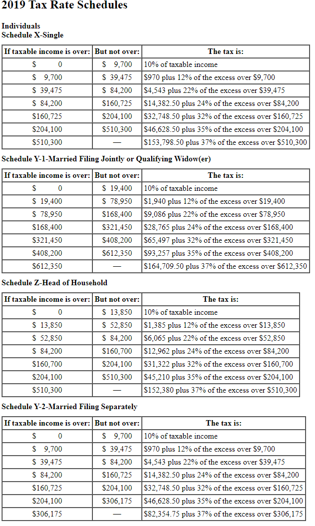 Solved 2019 Tax Rate Schedules Individuals Schedule X-Single | Chegg.com