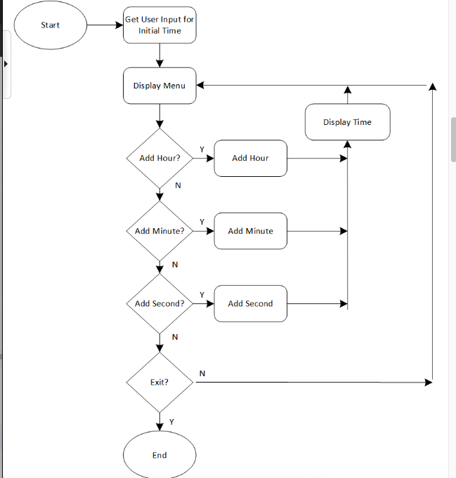 Solved Scenario THIS NEEDS TO BE DONE IN C++As a recent | Chegg.com