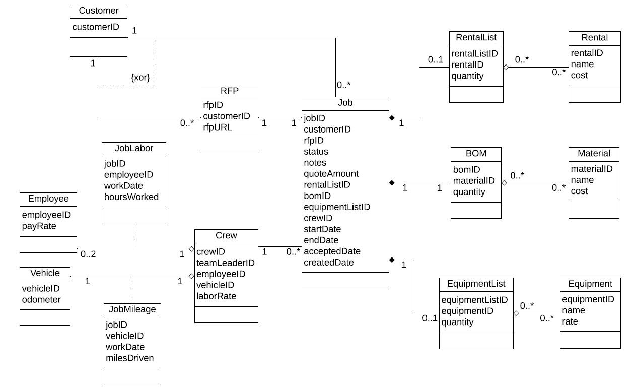 Use Java and its eight primitive data types, and Java | Chegg.com