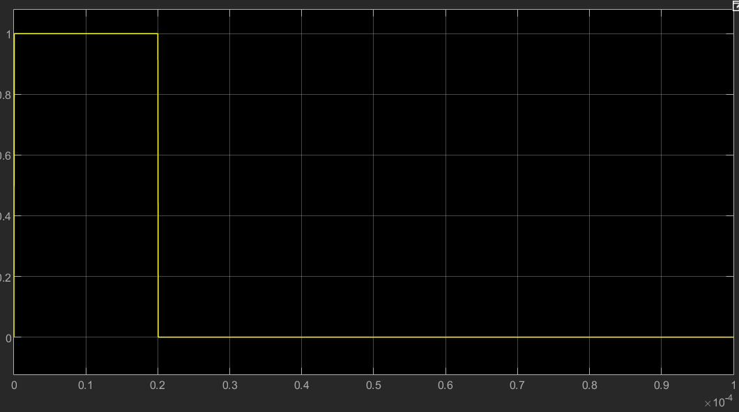 Solved The differential equation for a resonant circuit is