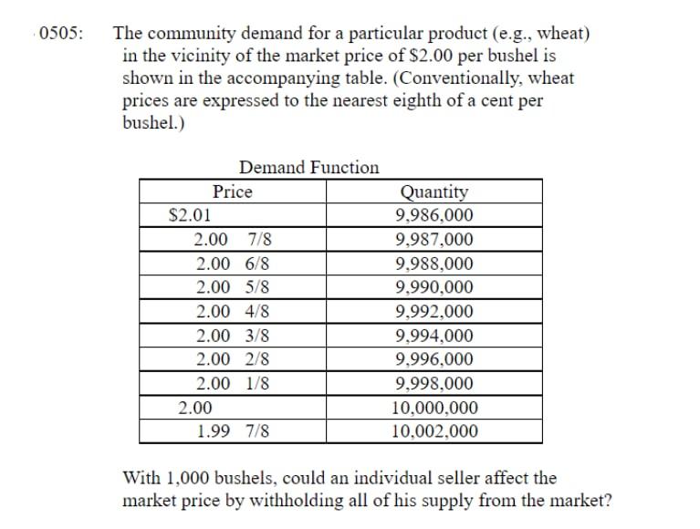 Solved 0505: The community demand for a particular product | Chegg.com