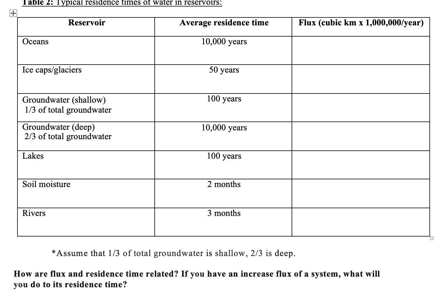 Solved These Three Residence Time Volume And Flux Are Chegg Com   Phplsot3d