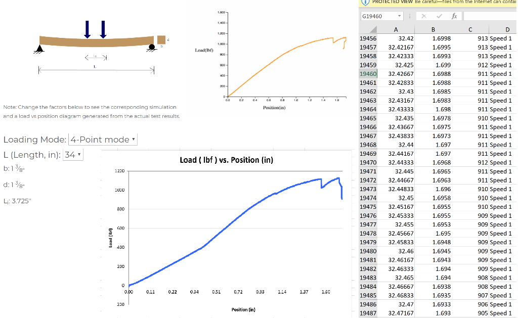 Durability of wood – integration of experimental and numerical