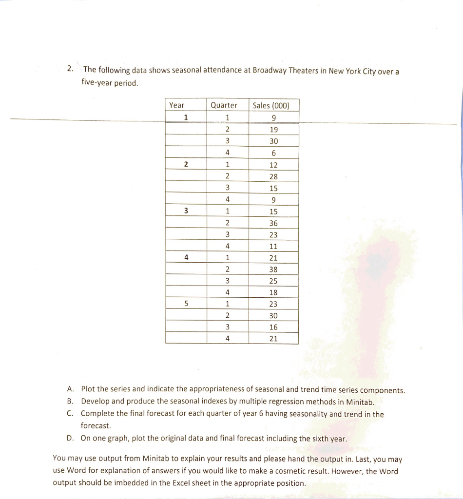 The following data shows seasonal attendance at
