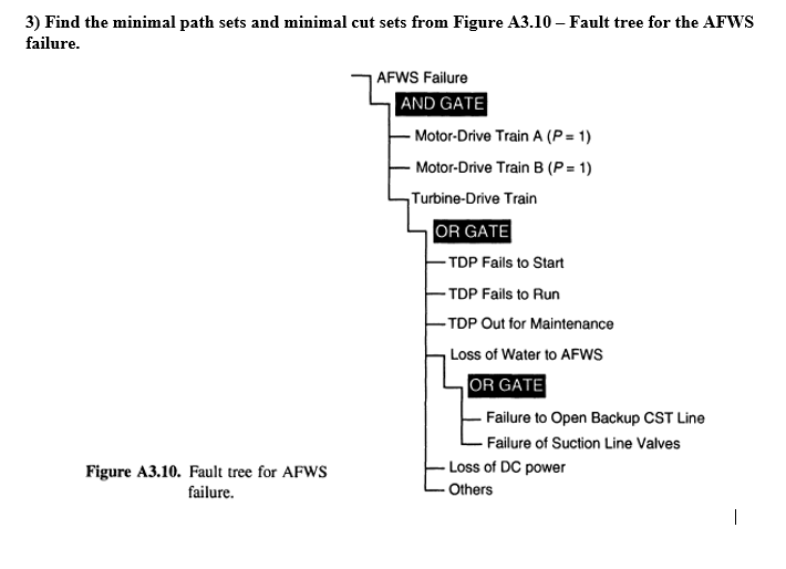 Find the minimal path sets and minimal cut sets from