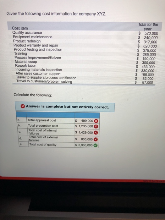 Solved Given the following cost information for company XYZ.