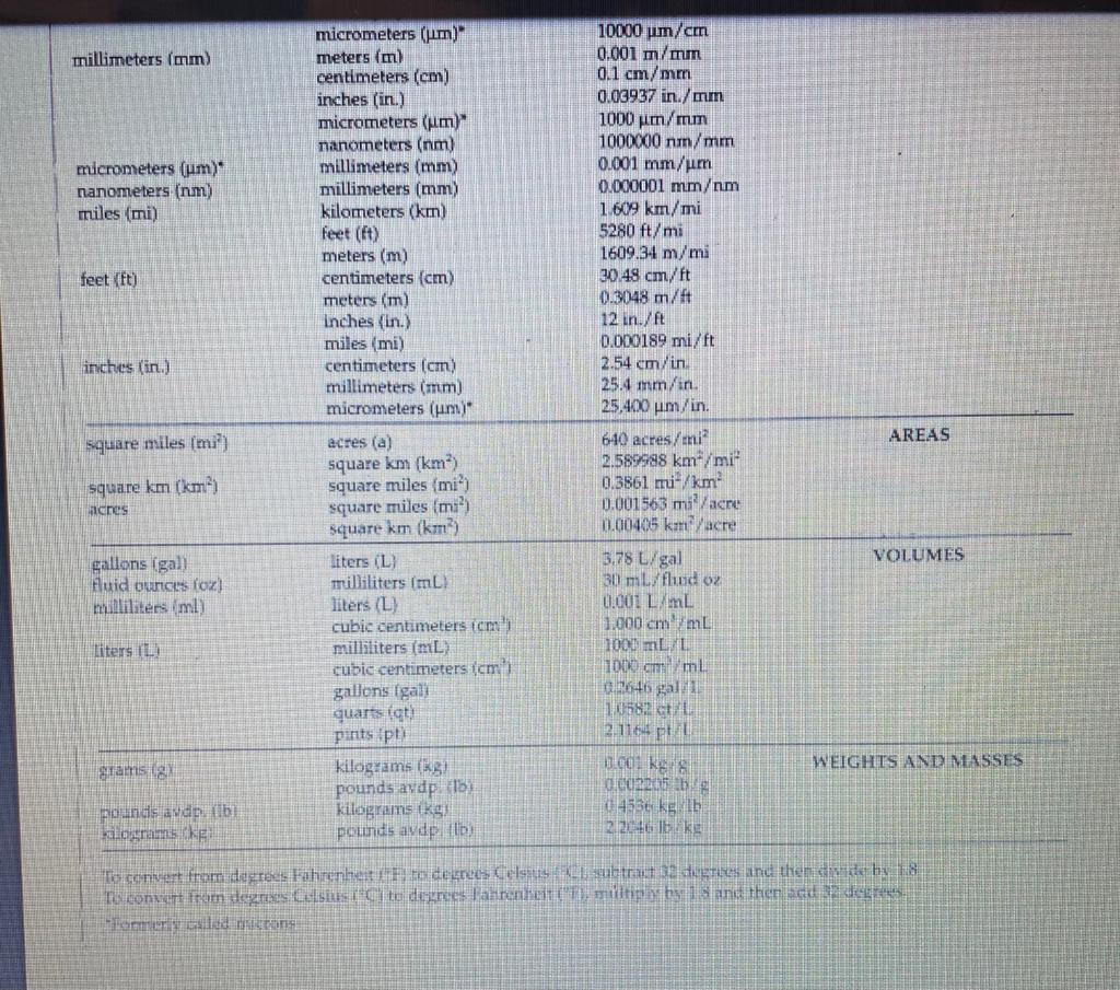 Solved Measurement Units People In Different Parts Of The Chegg Com