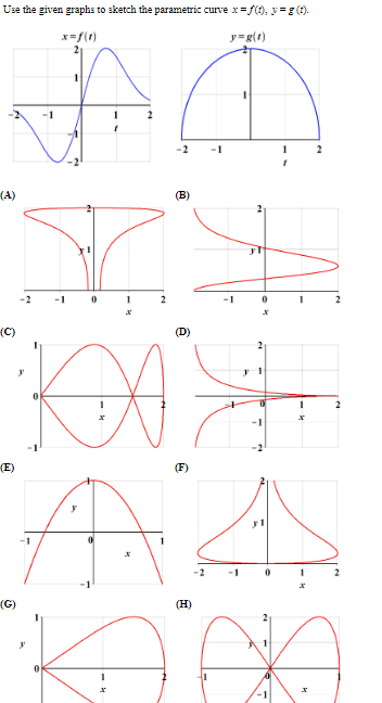 Solved Use the given graphs to sketch the parametric curve | Chegg.com