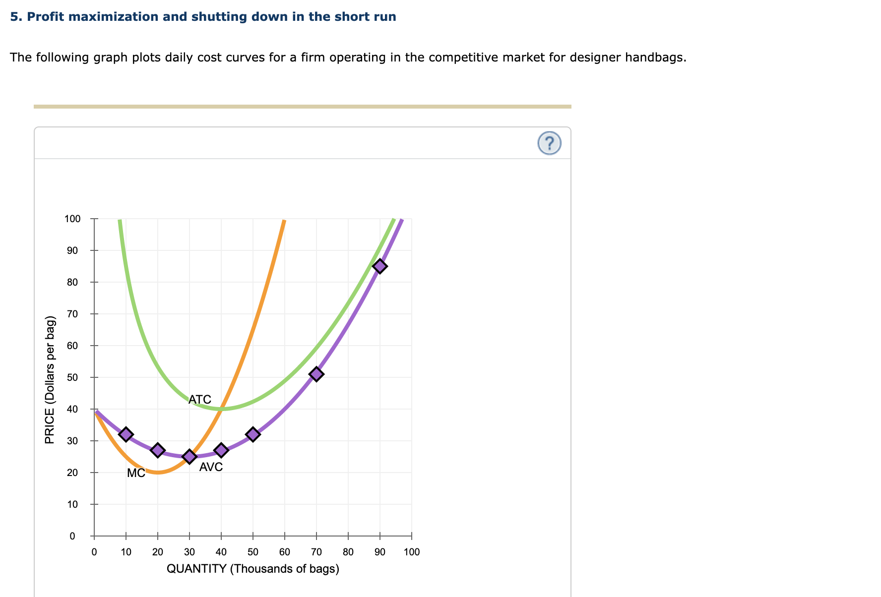 Solved 5. Profit Maximization And Shutting Down In The Short | Chegg.com