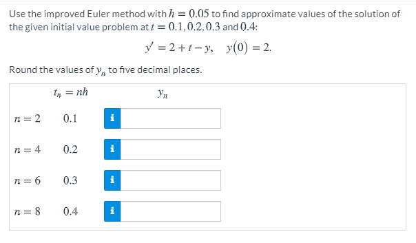 Solved Use the improved Euler method with h = 0.05 to find | Chegg.com