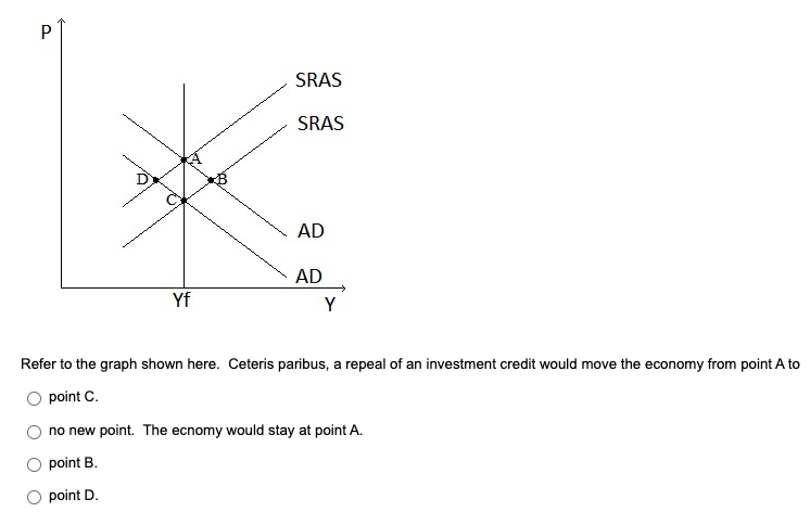 Solved Refer to the graph shown here. Ceteris paribus, a | Chegg.com