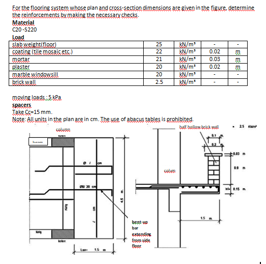 Solved For The Flooring System Whose Plan And Cross Section Chegg Com