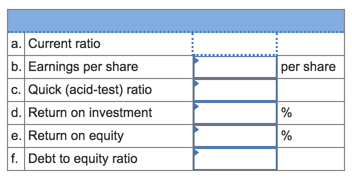 Solved Following is the balance sheet of Stuart Company for | Chegg.com