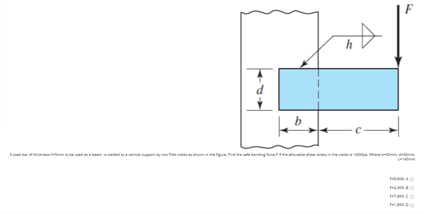 Solved F H B A Steel Bar Of Thickness H=5mm To Be Used As A | Chegg.com