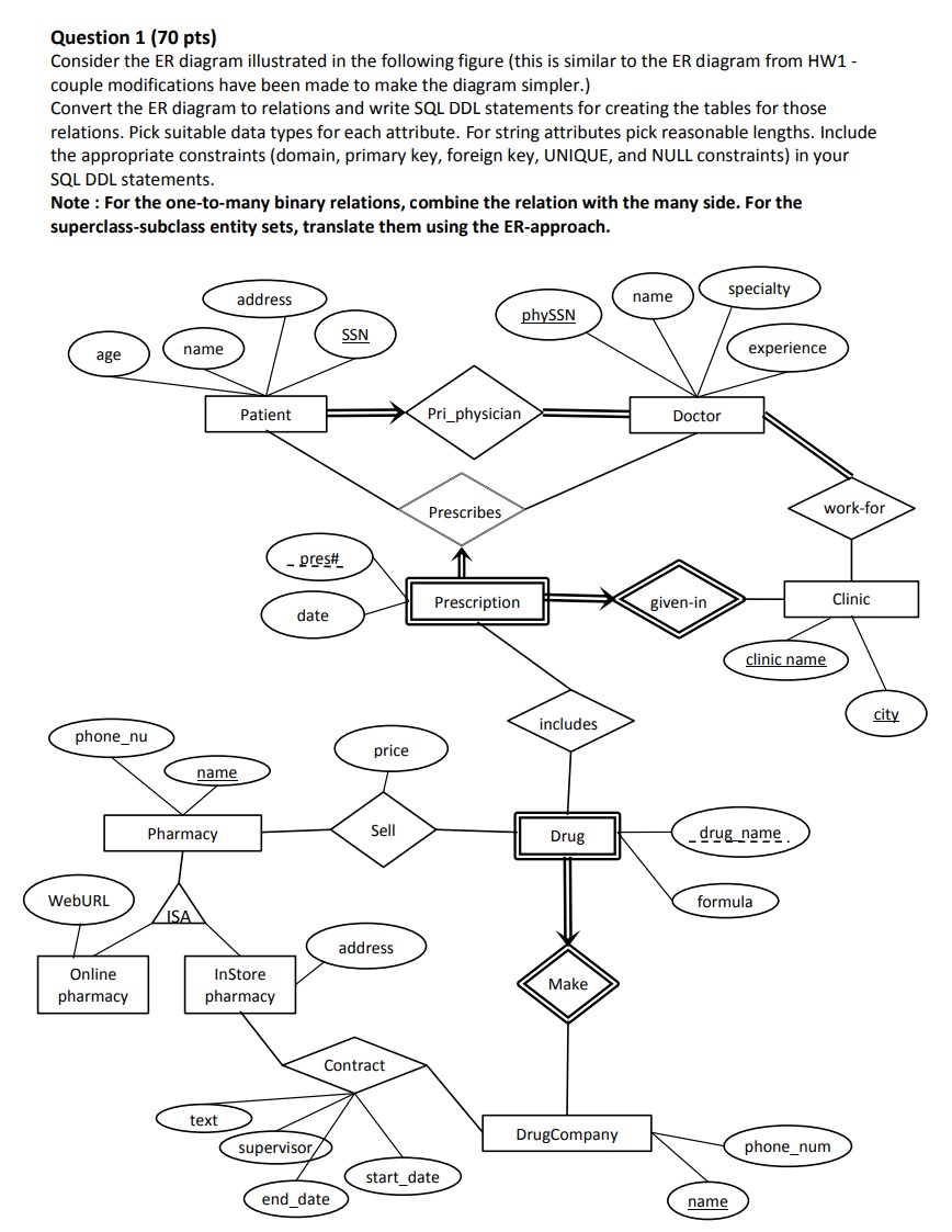 Solved Question 1 (70 pts) Consider the ER diagram | Chegg.com