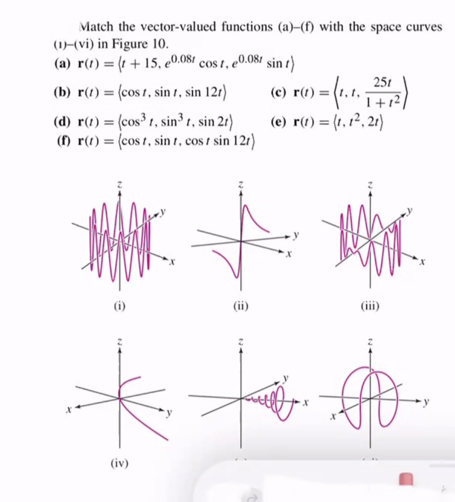 Solved Match The Vector Valued Functions A F With The