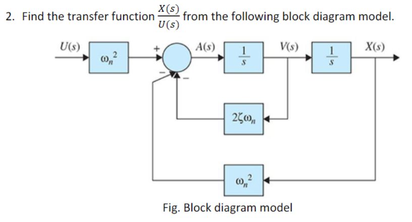 Solved 2. Find the transfer function U(s)X(s) from the | Chegg.com