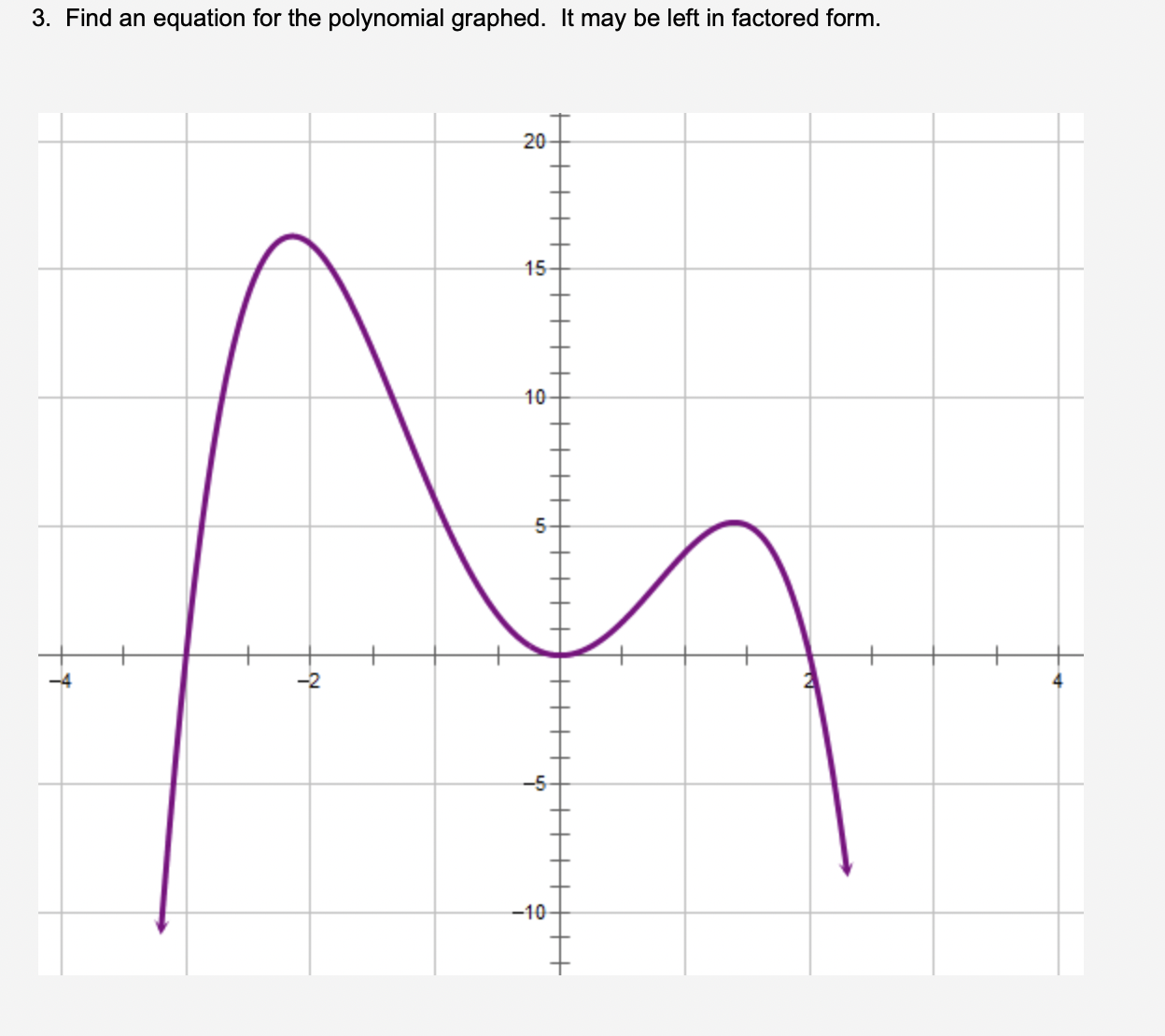 Solved 3. Find an equation for the polynomial graphed. It | Chegg.com