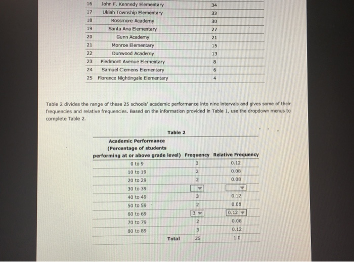 Solved 5. Grouped frequency distribution tables, frequency
