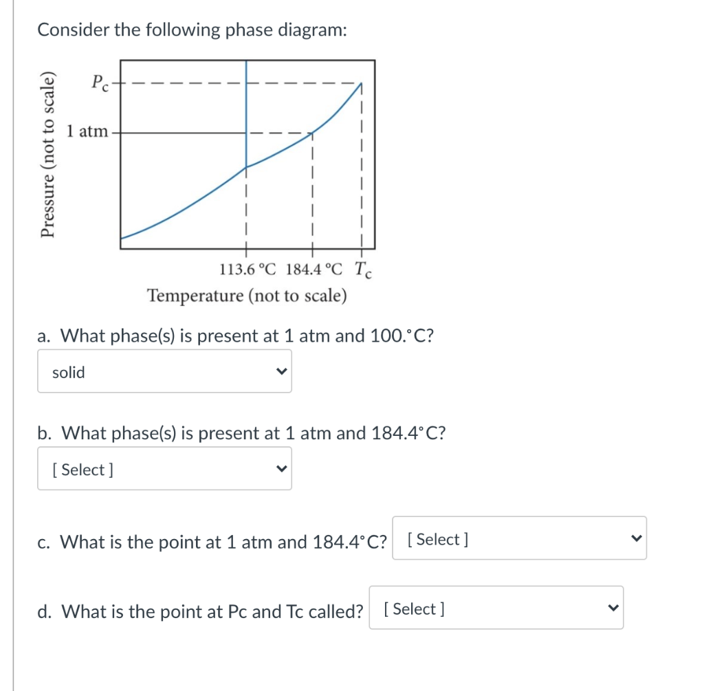 Solved Consider the following phase diagram: Pc- 1 atm | Chegg.com