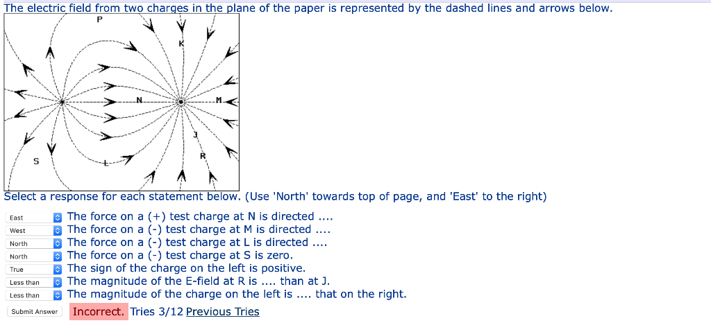 Solved The electric field from two charges in the plane of | Chegg.com