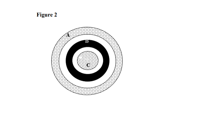 Solved Figure 2 B Figure 2 shows a cross section of three | Chegg.com