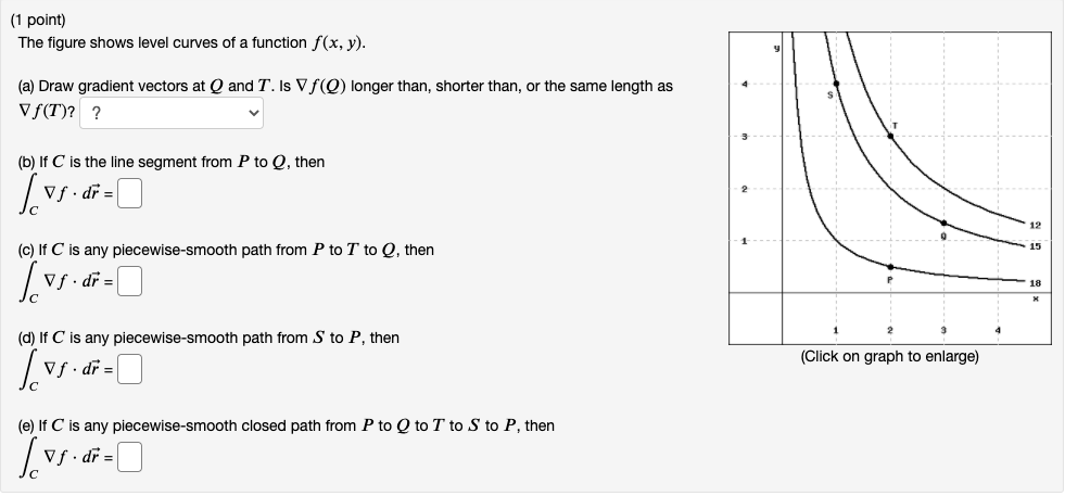 Solved 1 Point The Figure Shows Level Curves Of A Function Chegg Com