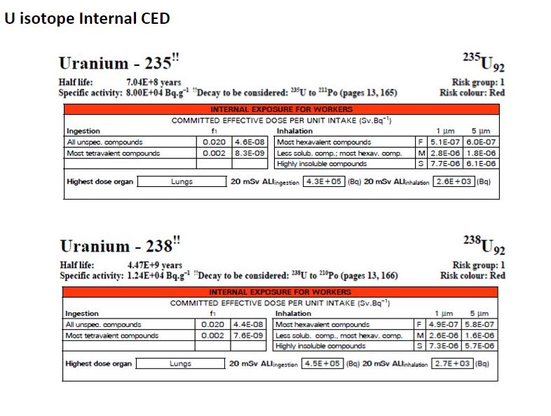 Solved Example - external dose calculations; I want to | Chegg.com