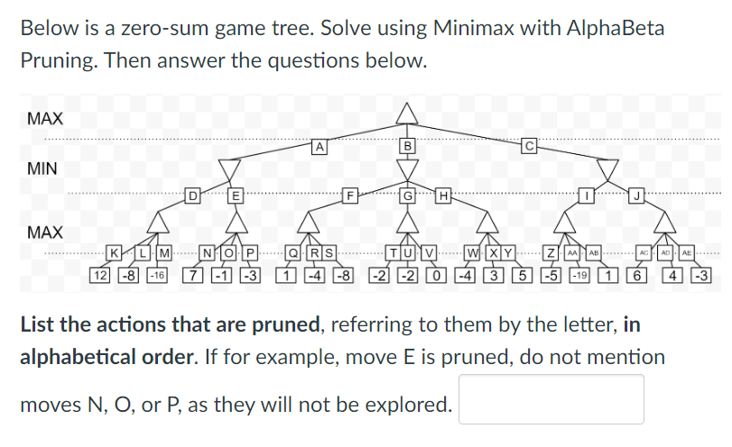 Solved Below is a zero-sum game tree. Solve using Minimax | Chegg.com
