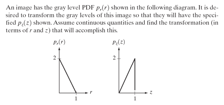 Solved An image has the gray level PDF p,(r) shown in the | Chegg.com