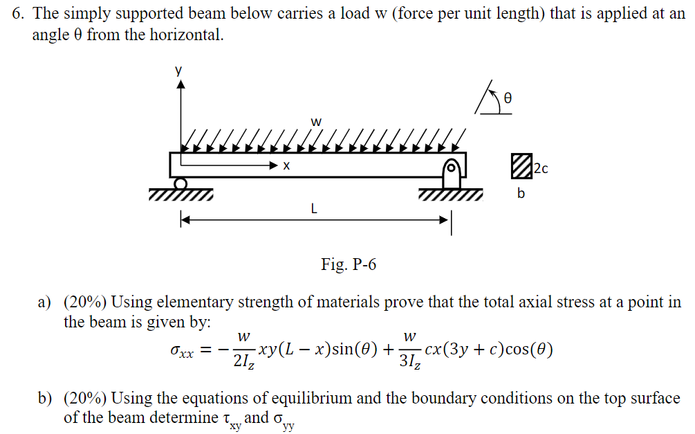 Solved 6. The simply supported beam below carries a load w | Chegg.com