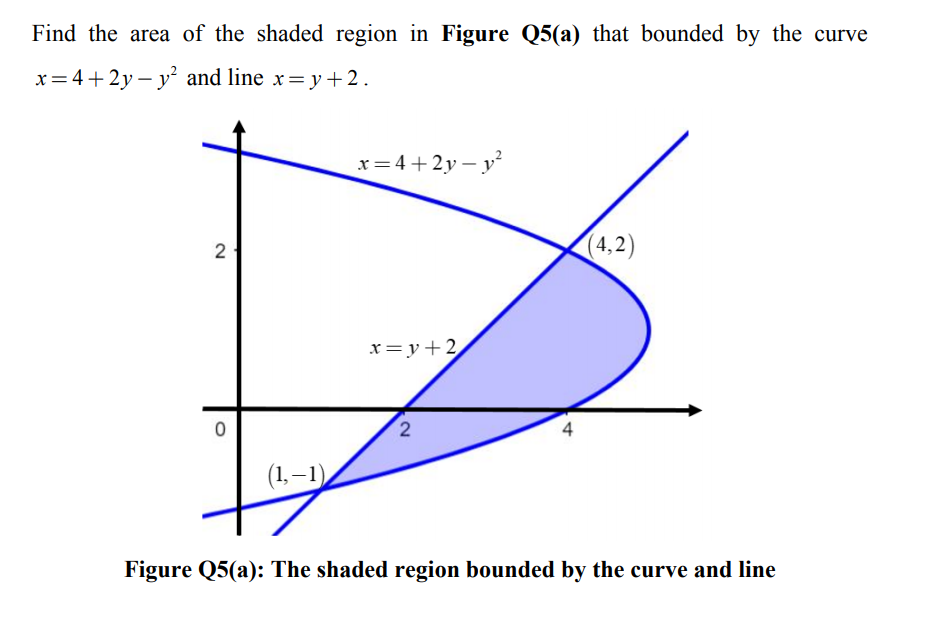 Solved Find the area of the shaded region in Figure Q5(a) | Chegg.com