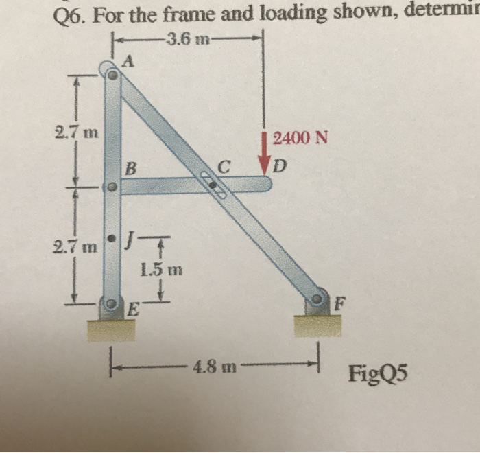 Solved Q) For the frame and loading shown, determine the | Chegg.com