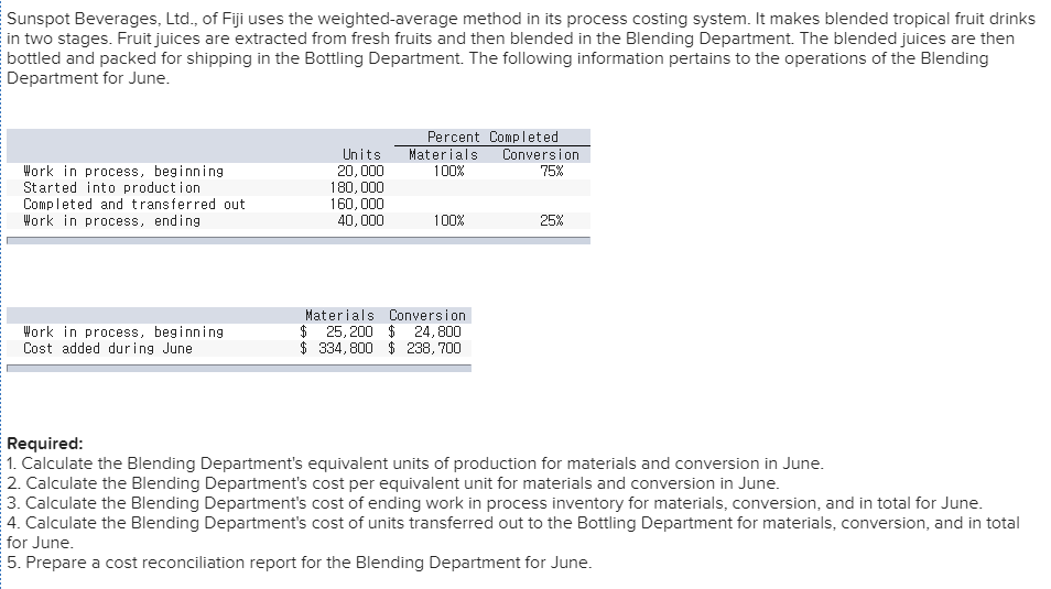 Solved Sunspot Beverages, Ltd., of Fiji uses the weighted