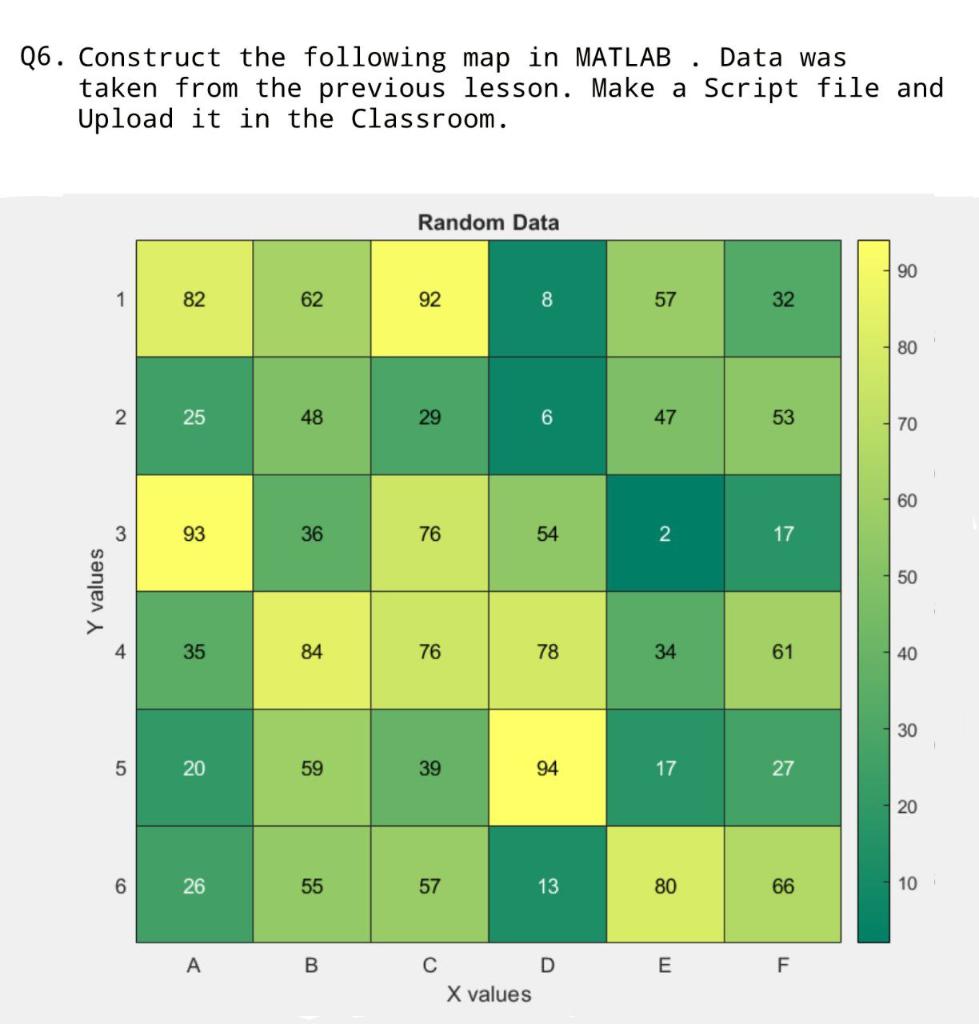 . Q6. Construct the following map in MATLAB Data was | Chegg.com