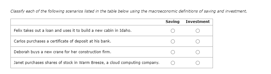 Solved Classify each of the following scenarios listed in | Chegg.com