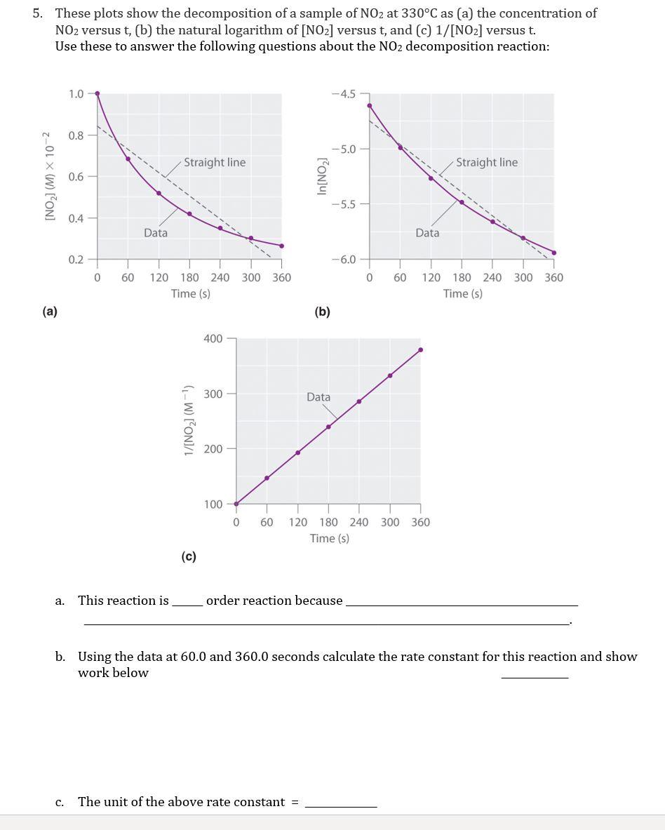 Solved 5. These plots show the decomposition of a sample of | Chegg.com