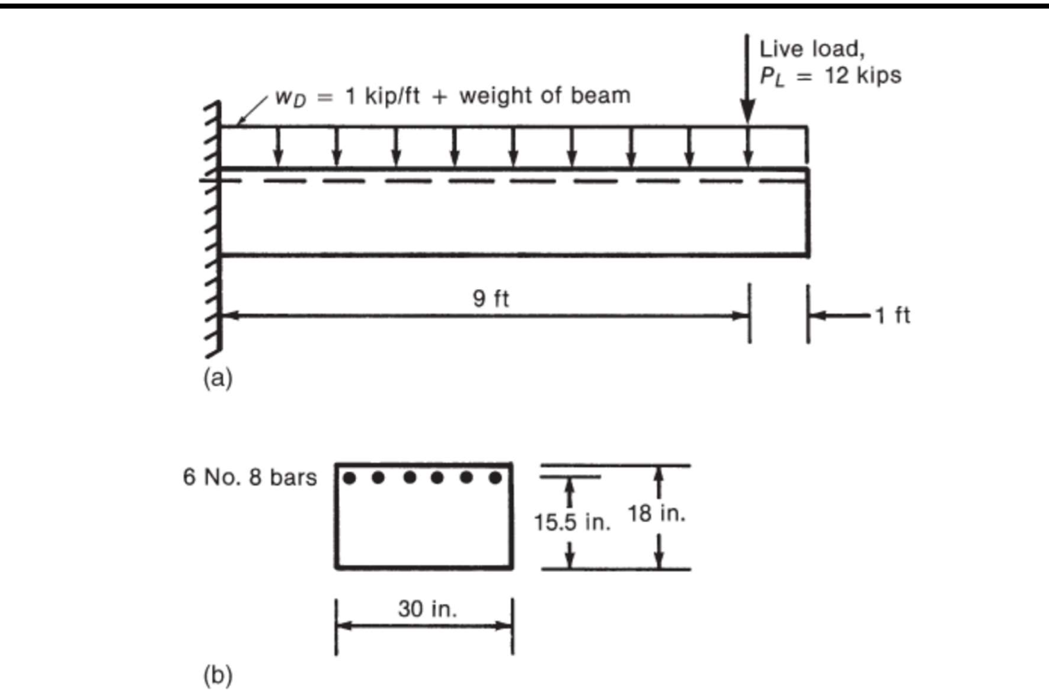 Solved A cantilever beam shown in Figure 3. The beam | Chegg.com