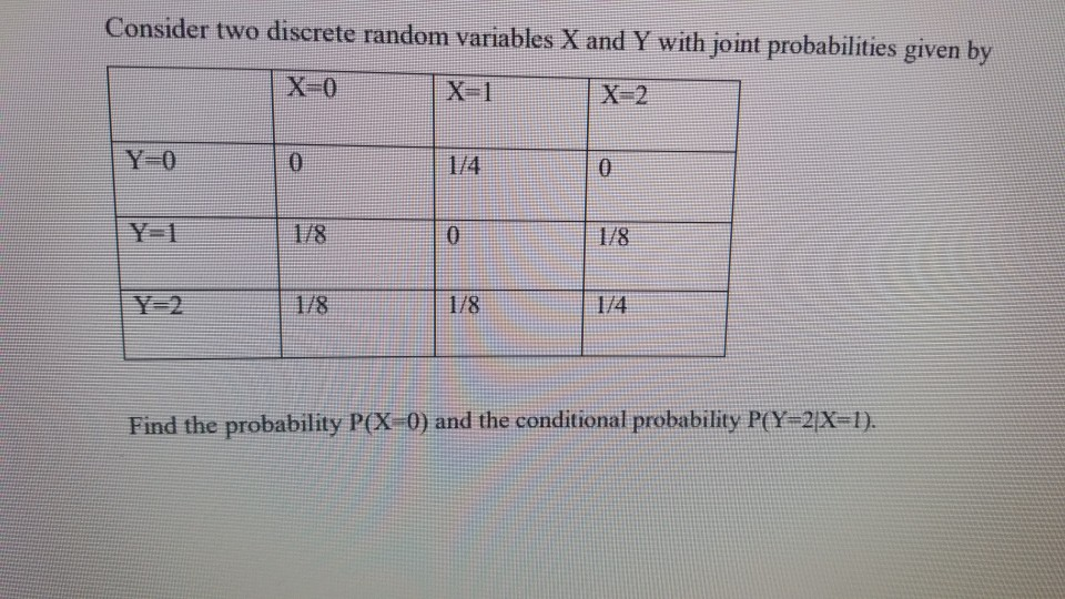 Solved Consider two discrete random variables X and Y with | Chegg.com