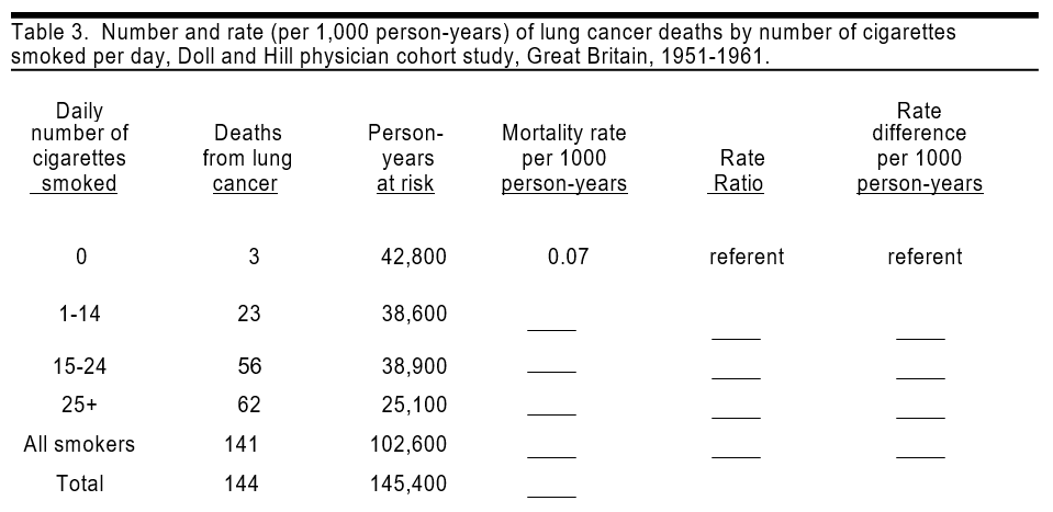 Solved: Lung Cancer & Smoking Case Study A Causal Relation... | Chegg.com