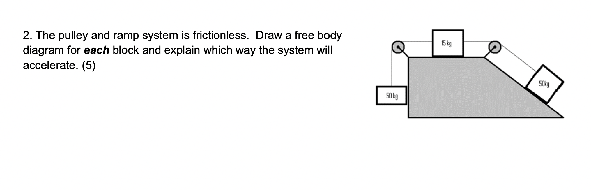Solved 2. The pulley and ramp system is frictionless. Draw a
