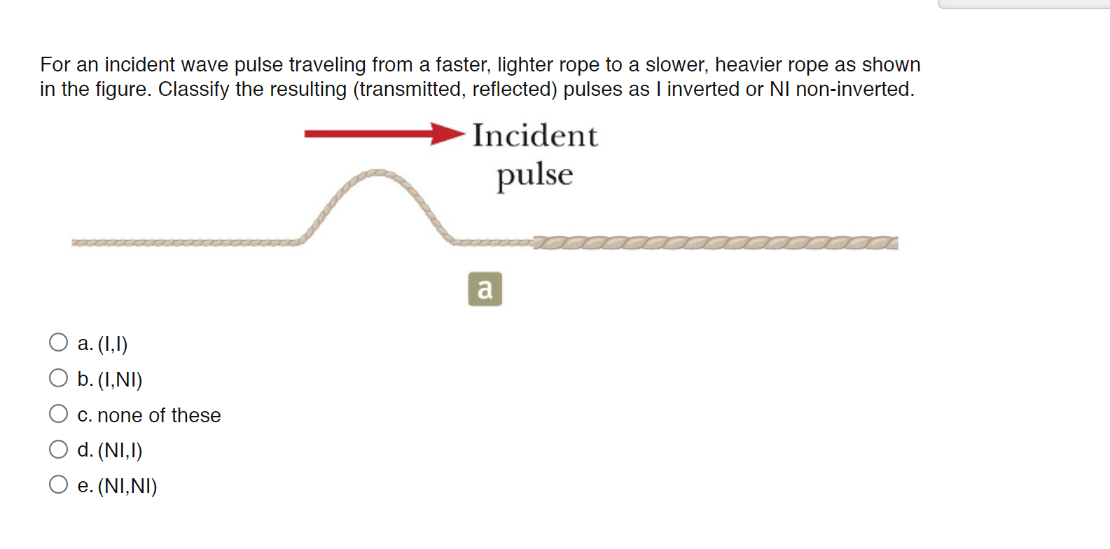 Solved For an incident wave pulse traveling from a faster, | Chegg.com