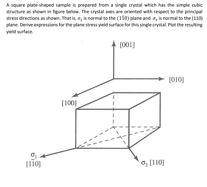 A square plate-shaped sample is prepared from a | Chegg.com