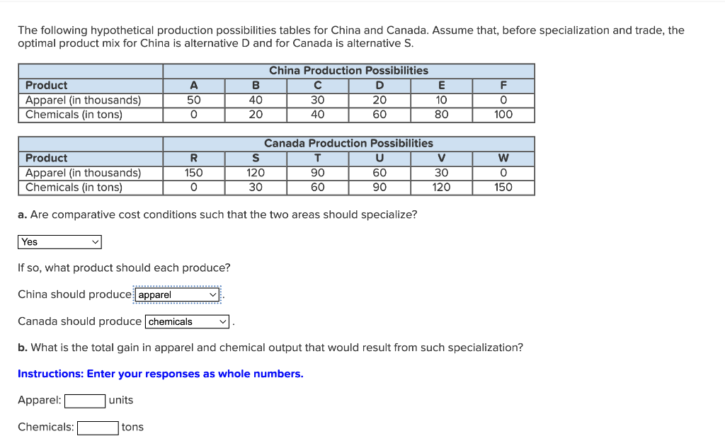 Solved The Following Hypothetical Production Possibilities | Chegg.com