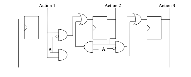 Action 1 Action 2 Action 3 | Chegg.com