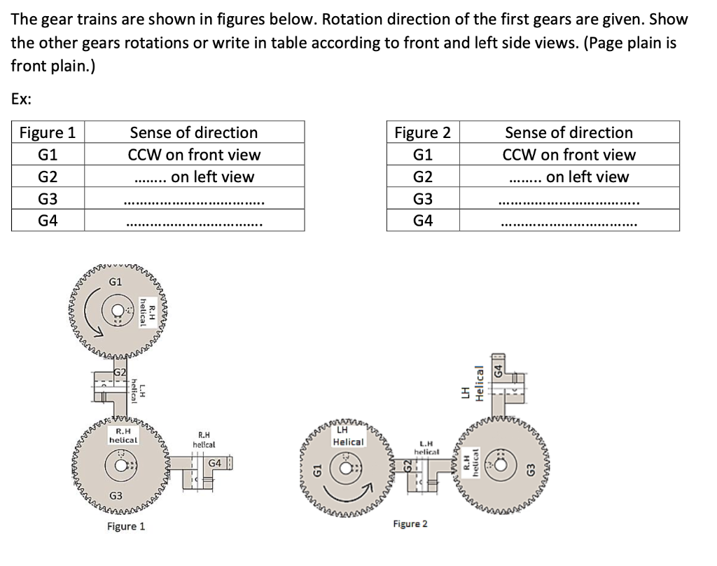 Solved The gear trains are shown in figures below. Rotation | Chegg.com