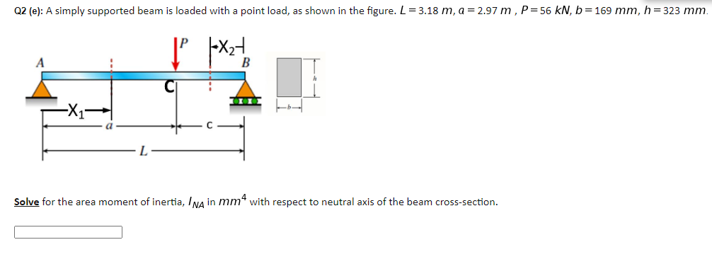Solved Q2 A simply supported beam is loaded with a point | Chegg.com