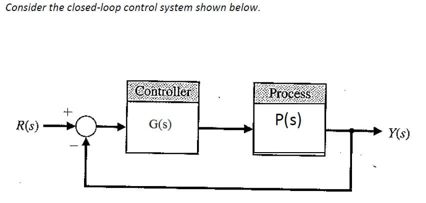 Consider the closed-loop control system shown below. | Chegg.com