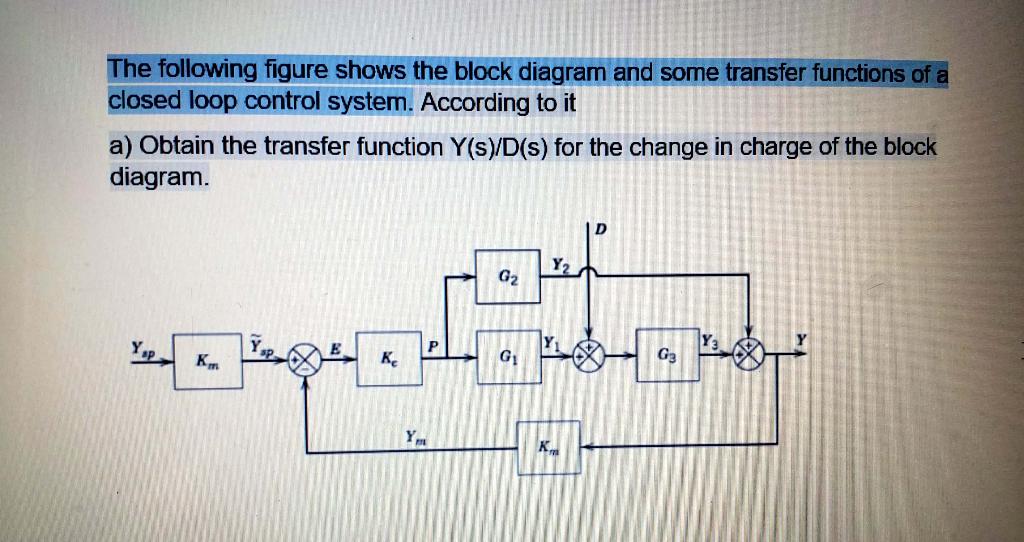 Solved The Following Figure Shows The Block Diagram And Some | Chegg.com