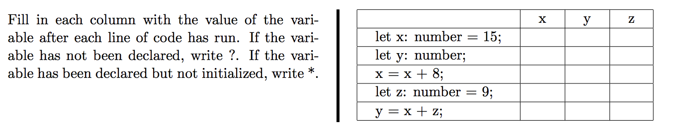 Fill in each column with the value of the vari- able after each line of code has run. If the vari- able has not been declared